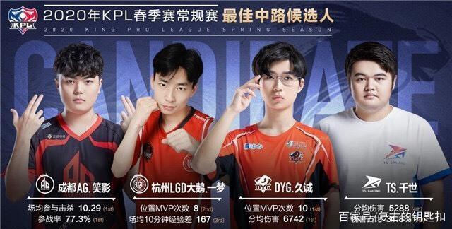 包括